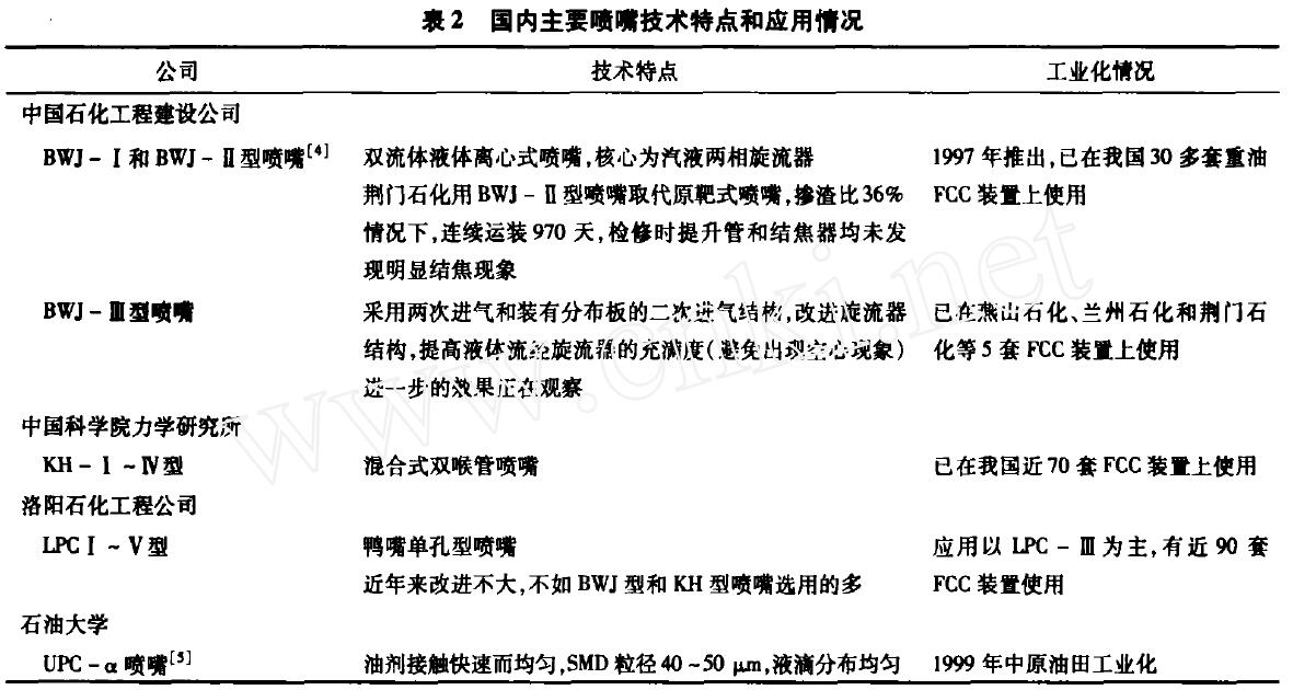 國內(nèi)主要噴嘴技術特點.jpg